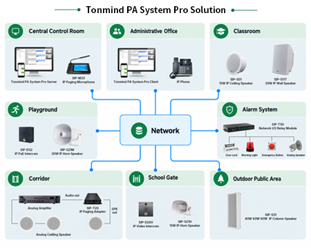 Tonmind PA System Pro 솔루션